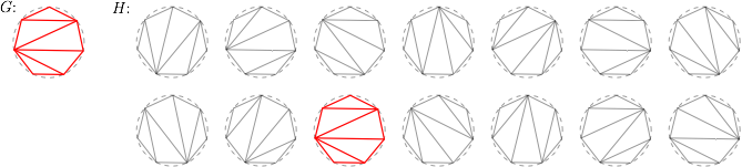 Graf G i wszystkie orientacje grafu H. Kolorem czerwonym zaznaczono parę identycznych rysunków.